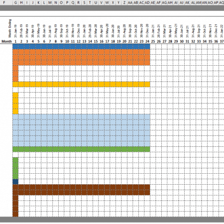 Construction Draw and Interest Calculation Model - Adventures in CRE