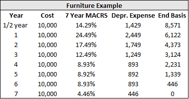 MACRS furniture ex