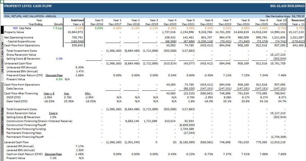 All-in-One (Ai1) Underwriting Model for Real Estate - A.CRE