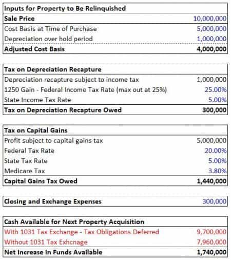 1031 Exchange - Overview and Analysis Tool - Adventures in CRE