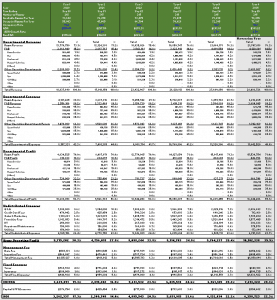 Hotel Proforma Basics - Hotel Cash Flow Projection - Adventures in CRE