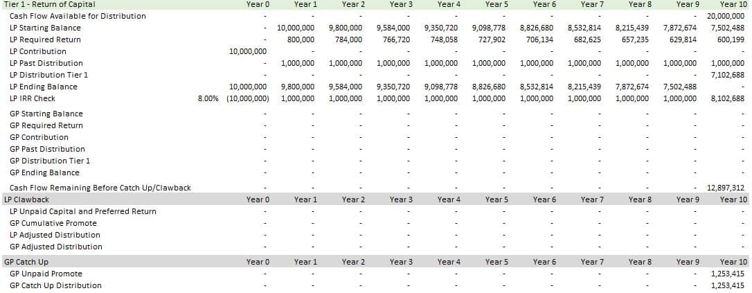 Real Estate Equity Waterfall Model with Catch Up and Clawback (Updated ...