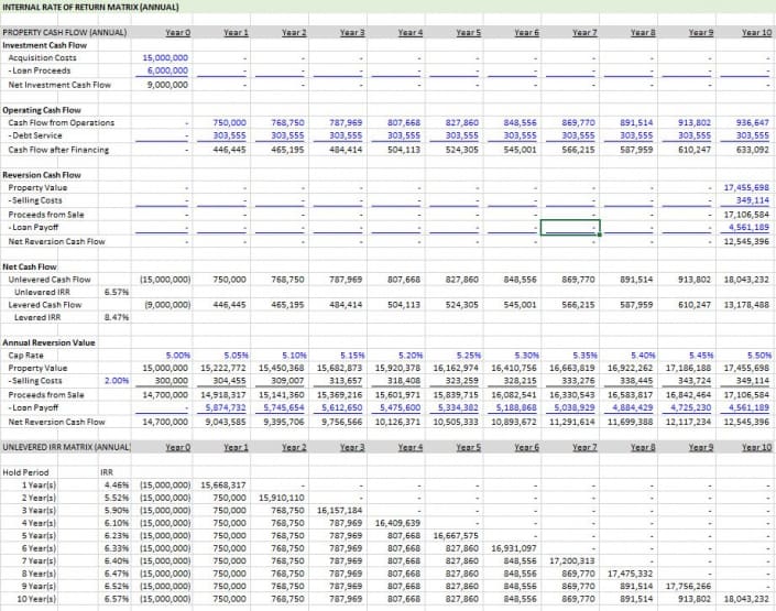 IRR Matrix Module (Annual and Monthly Periods) - Adventures in CRE