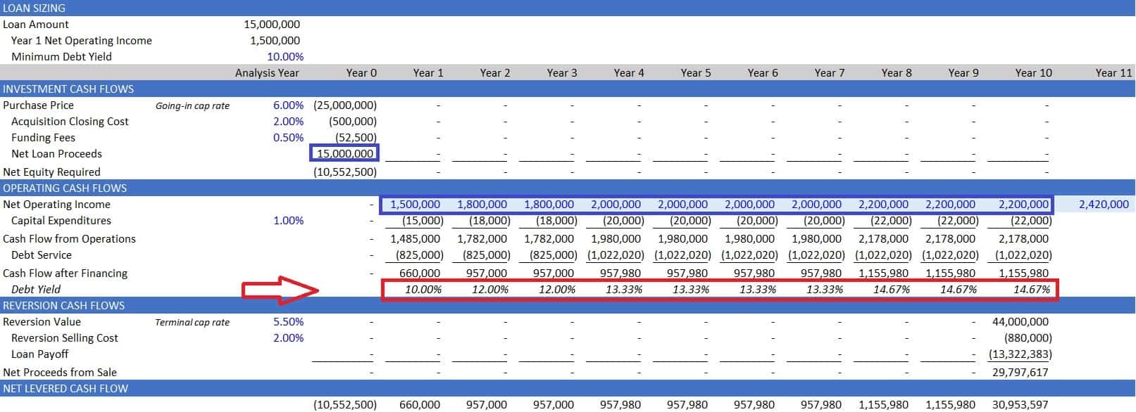 what-are-high-yield-bonds-features-and-potential-returns-indiabonds