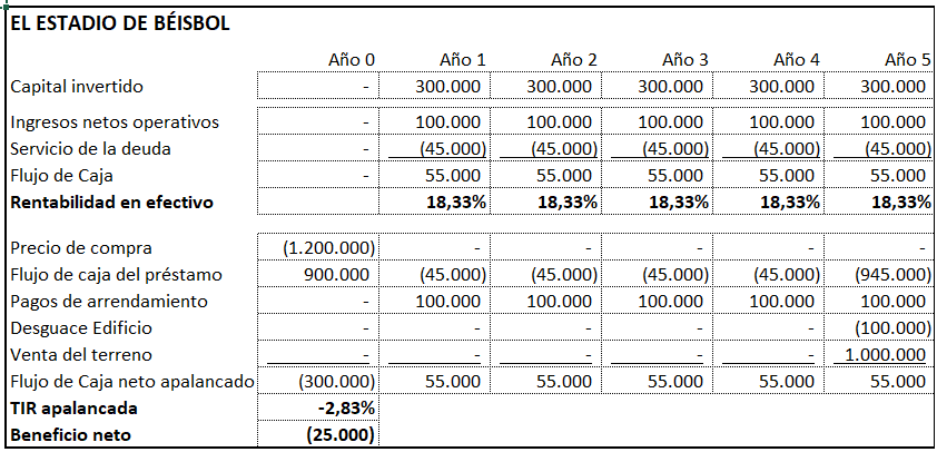 efectivo sobre efectivo