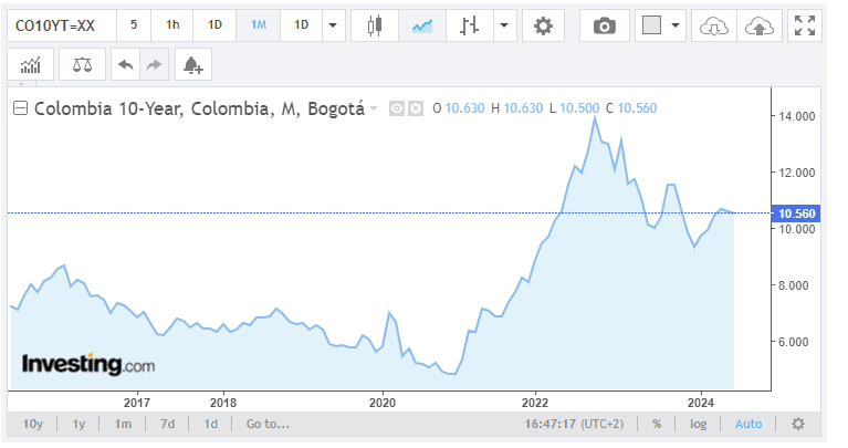 tasa de descuento