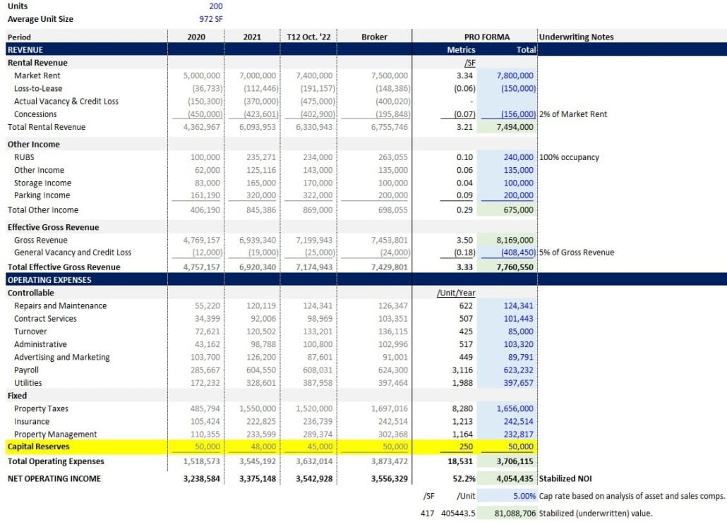 UNDERWRITING CAPITAL RESERVES Picture 2