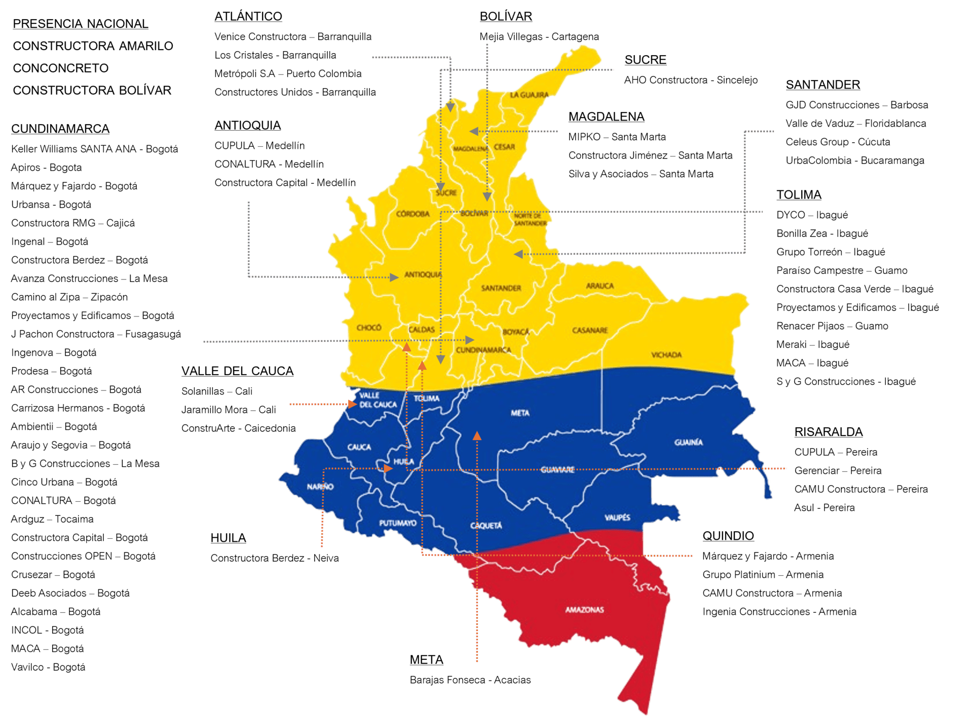 Constructoras en el Mercado Inmobiliario Colombiano