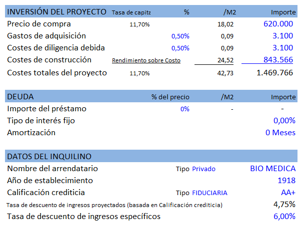 propuesta de inversión Build-to-Suit