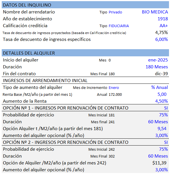 propuesta de inversión Build-to-Suit