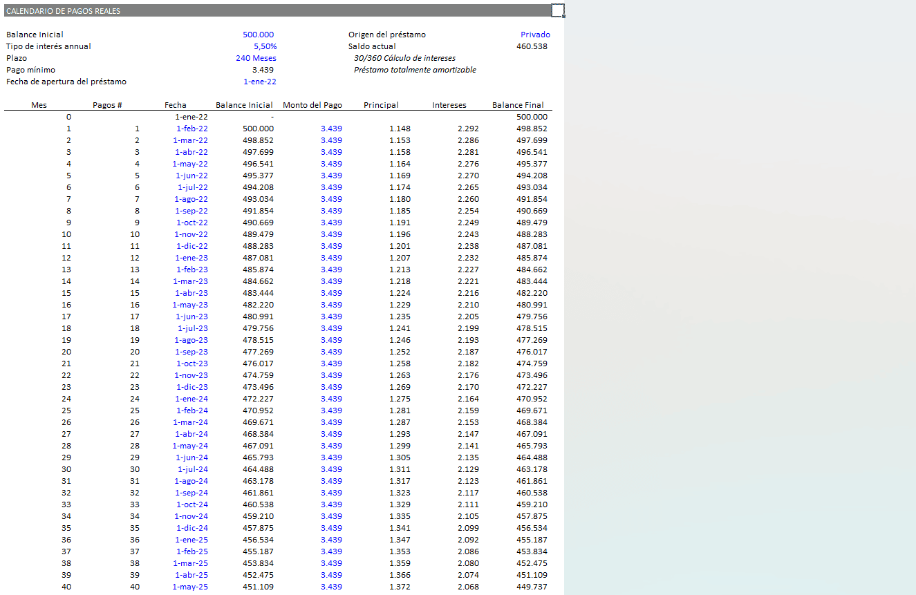 herramienta de gestión de préstamos