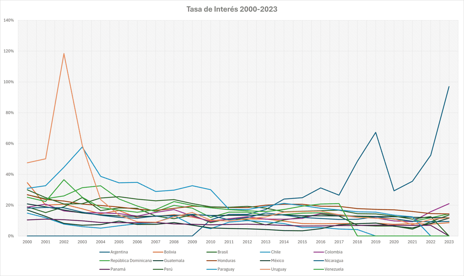 cálculo de intereses hipotecarios