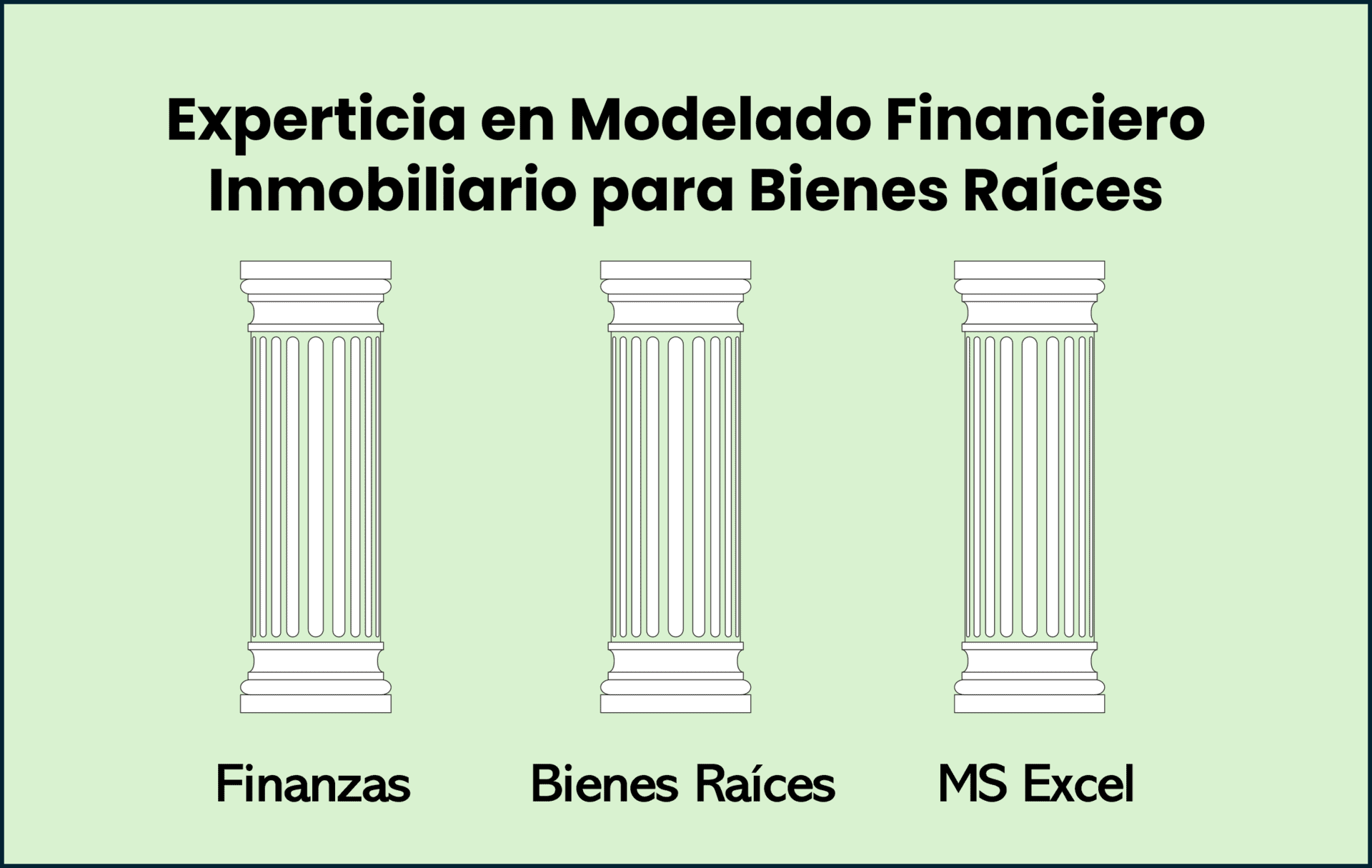 PIlares de modelización financiera inmobiliaria