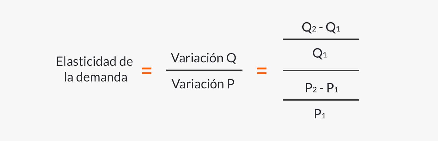 Valor del dinero en el tiempo