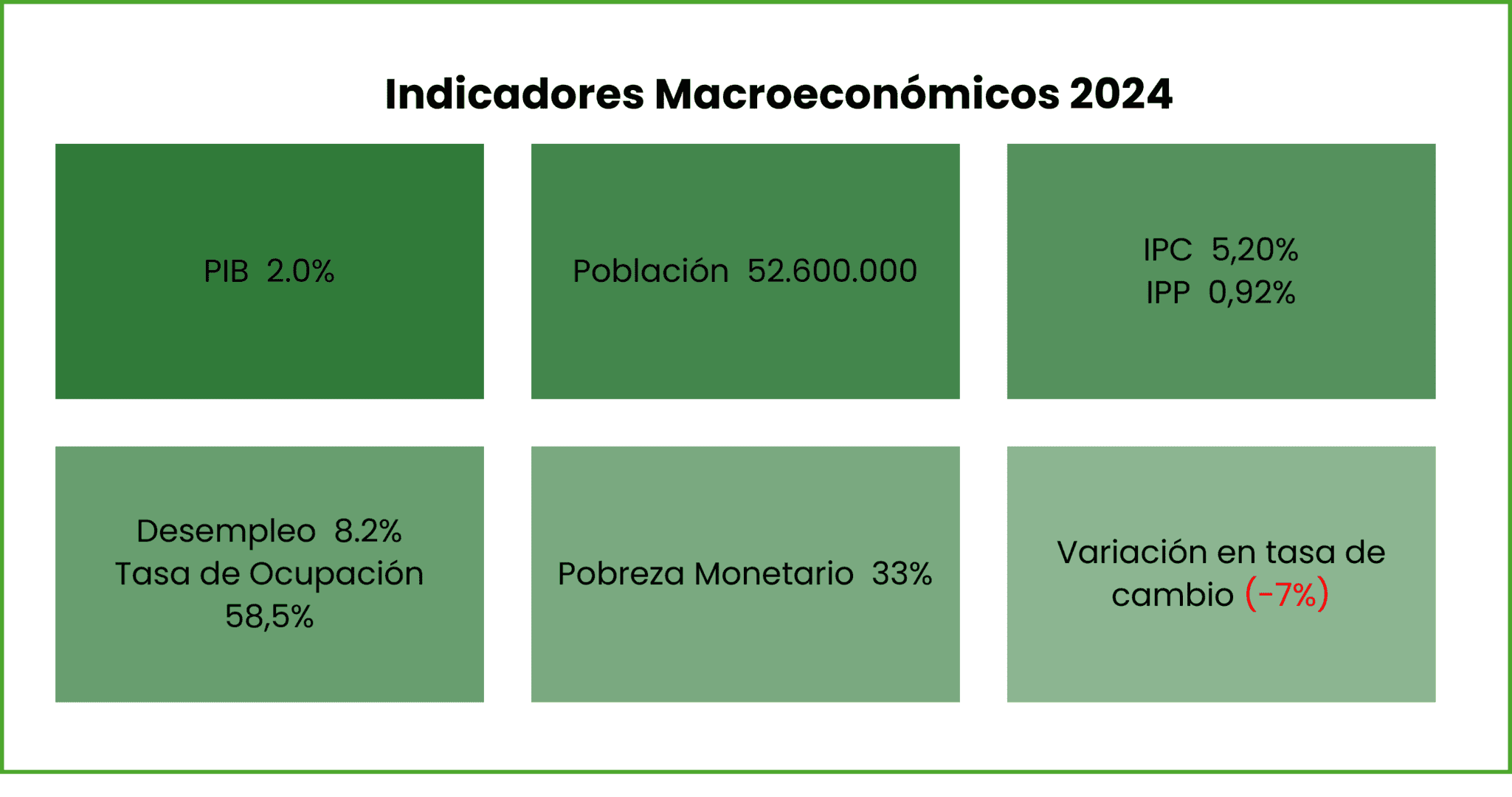 Mercado inmobiliario en Colombia