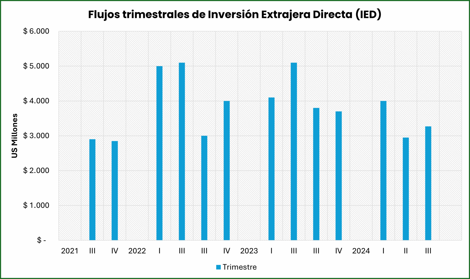 Mercado inmobiliario en Colombia