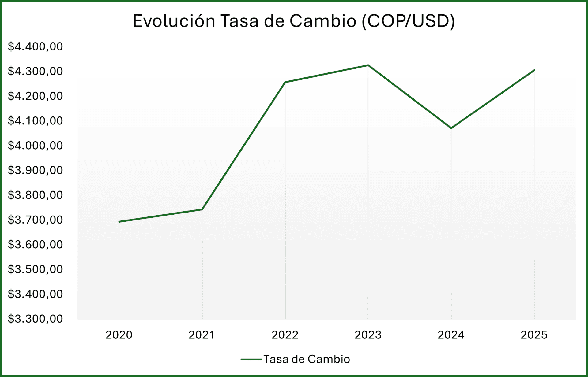 Mercado inmobiliario en Colombia