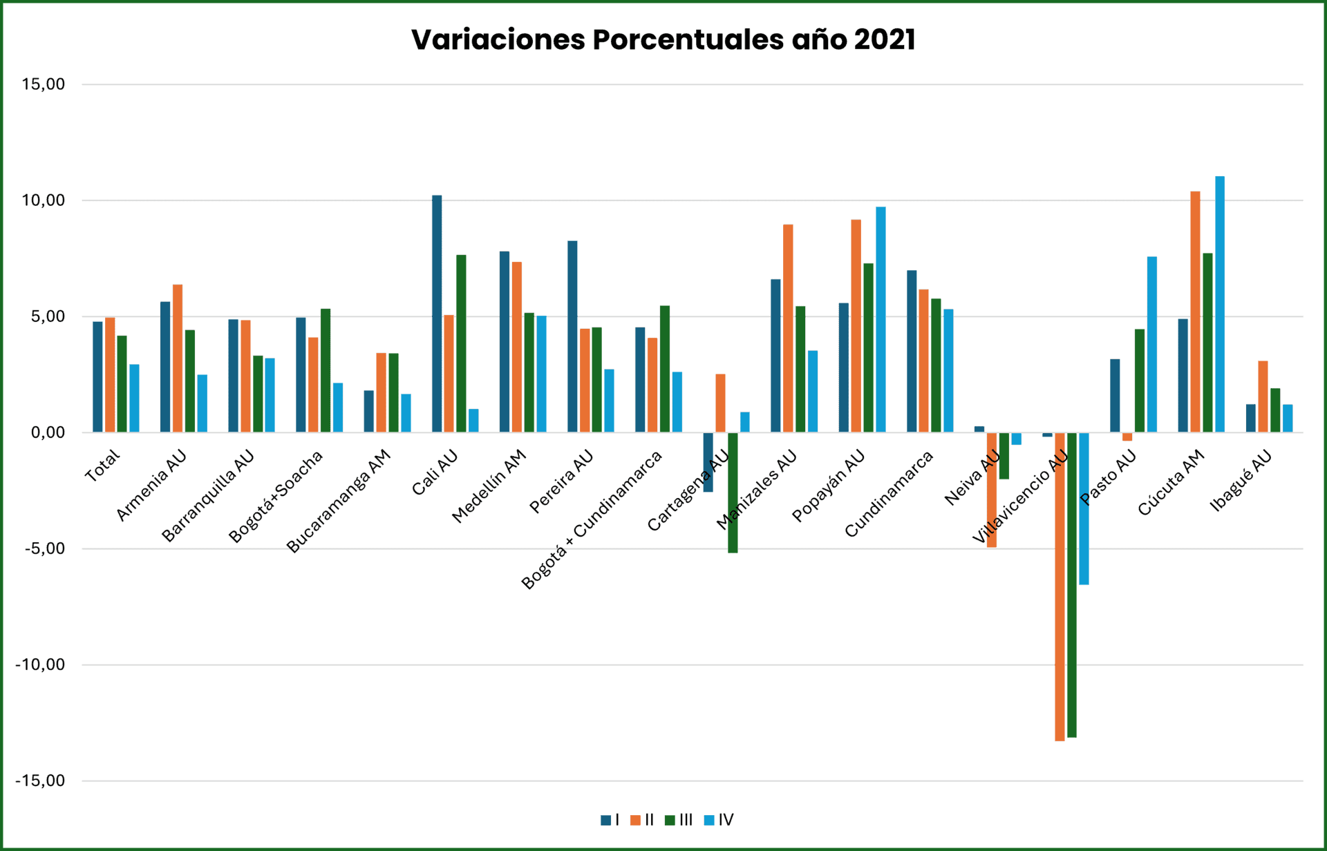 Mercado inmobiliario en Colombia