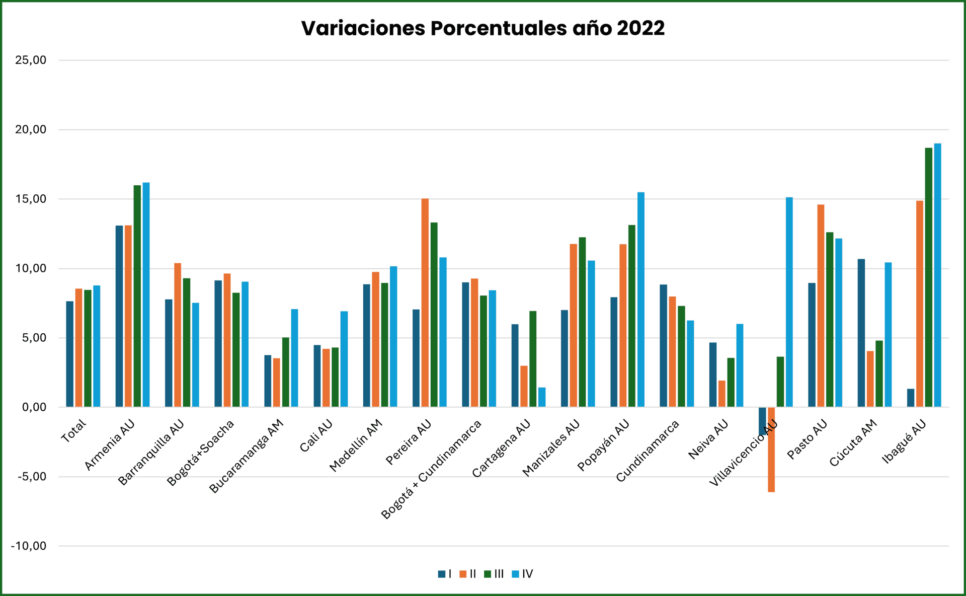 Mercado inmobiliario en Colombia