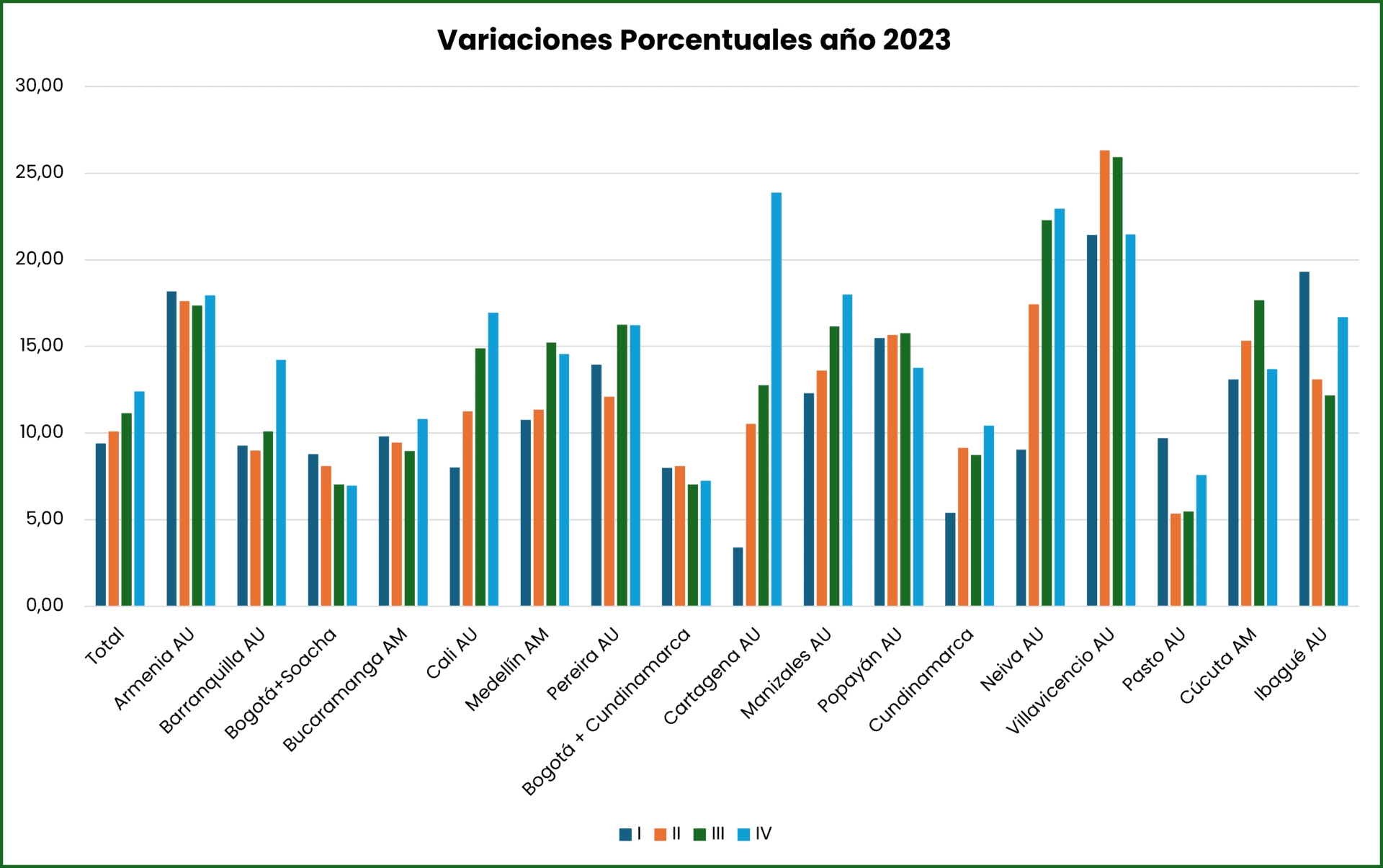 Mercado inmobiliario en Colombia