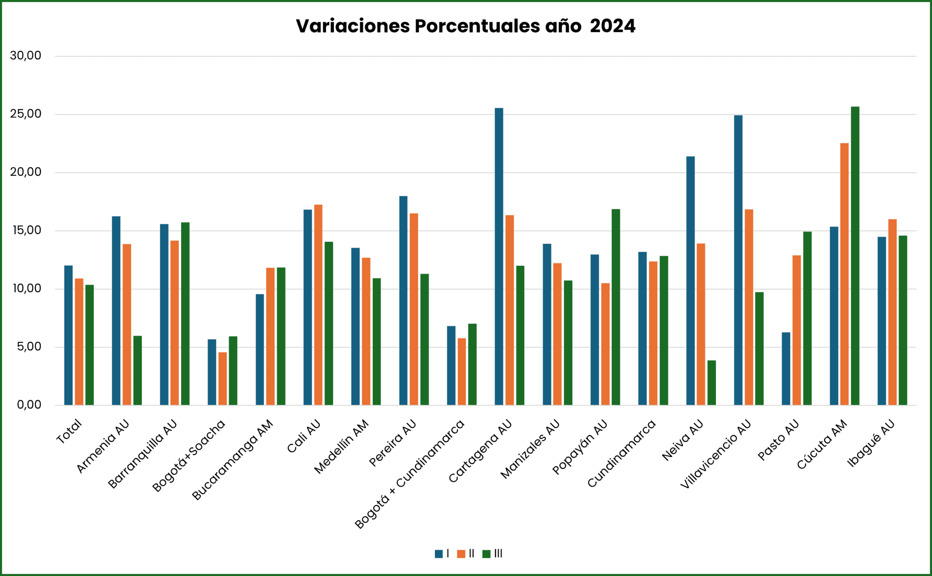 Mercado inmobiliario en Colombia