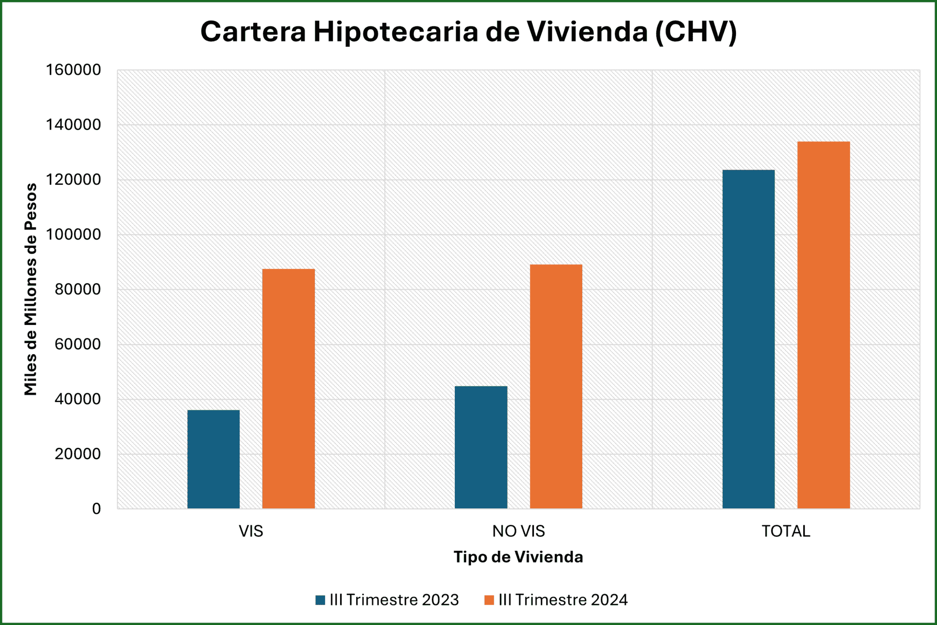 Mercado inmobiliario en Colombia