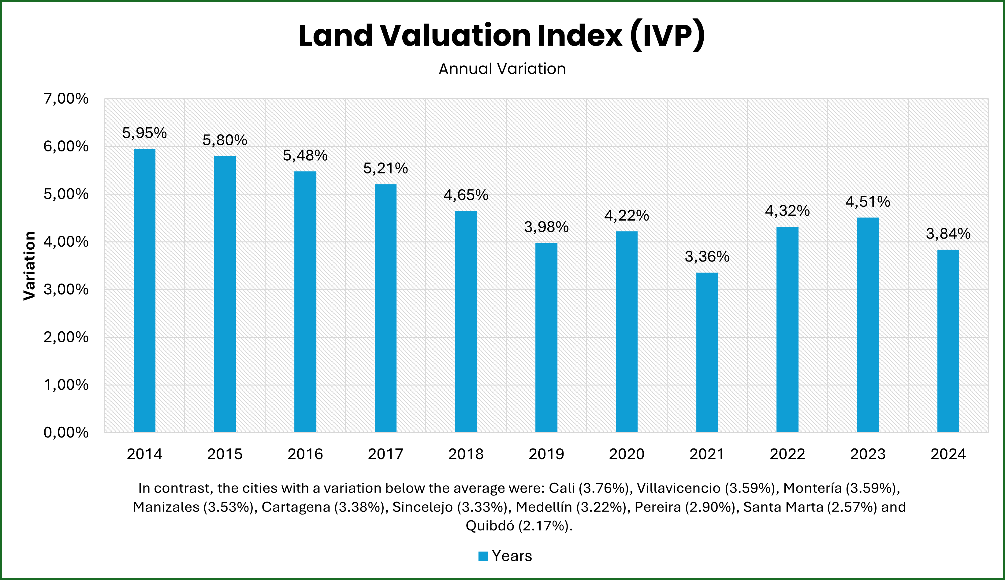 Colombia Real Estate Investment