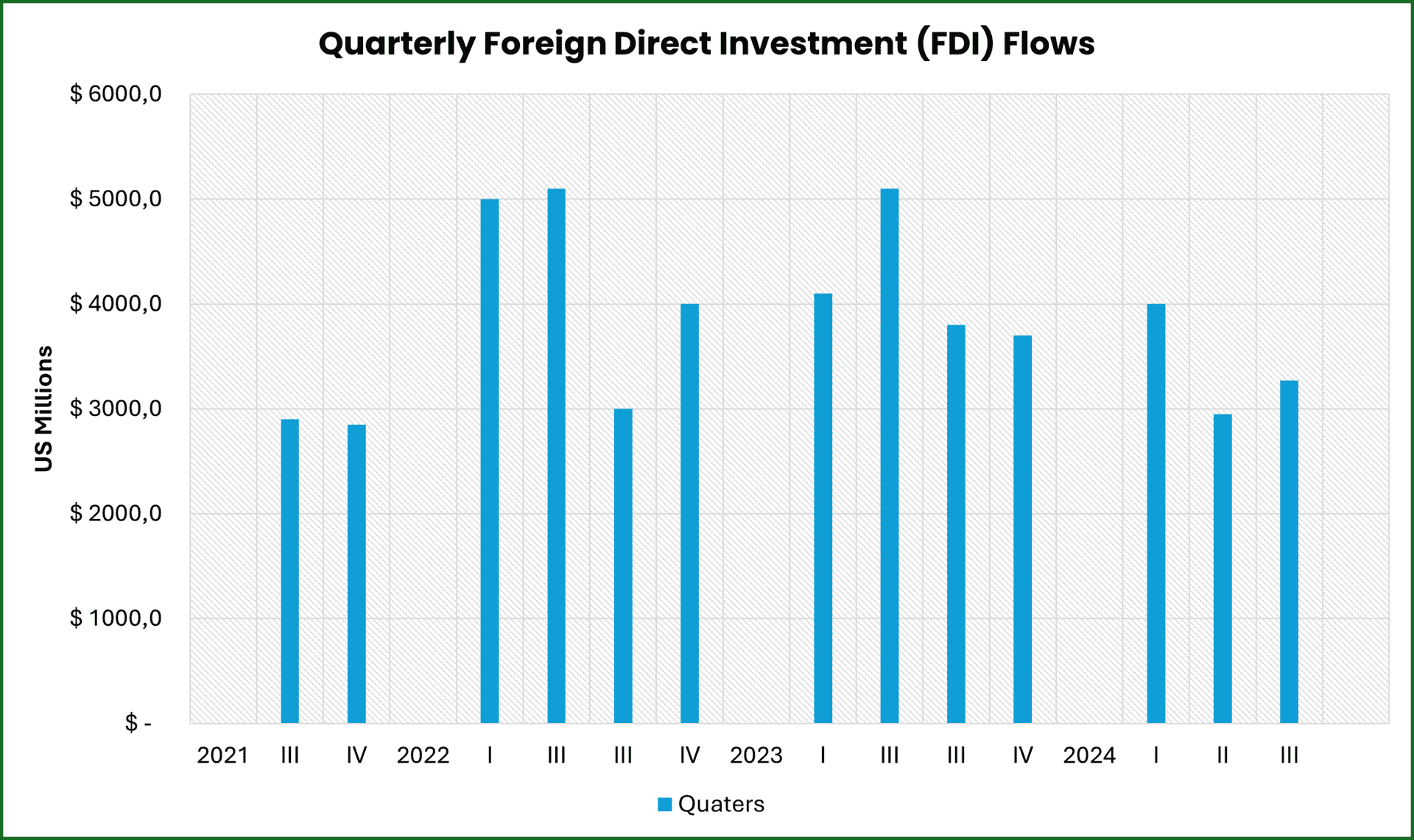 Colombia Real Estate Investment