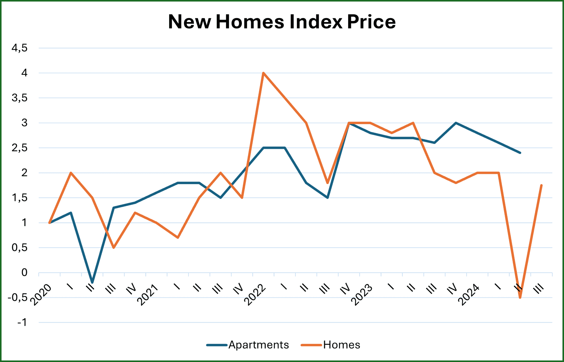 Colombia Real Estate Investment