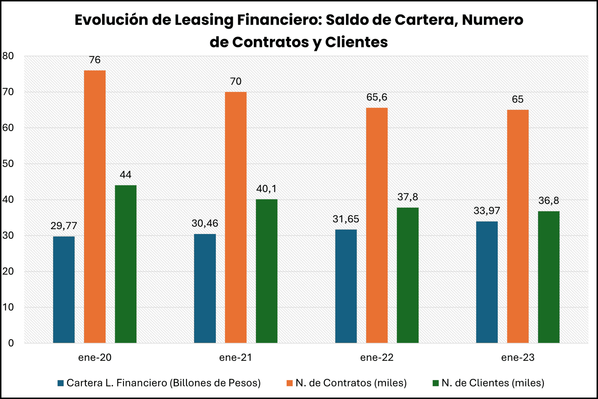 Arrendamiento financiero