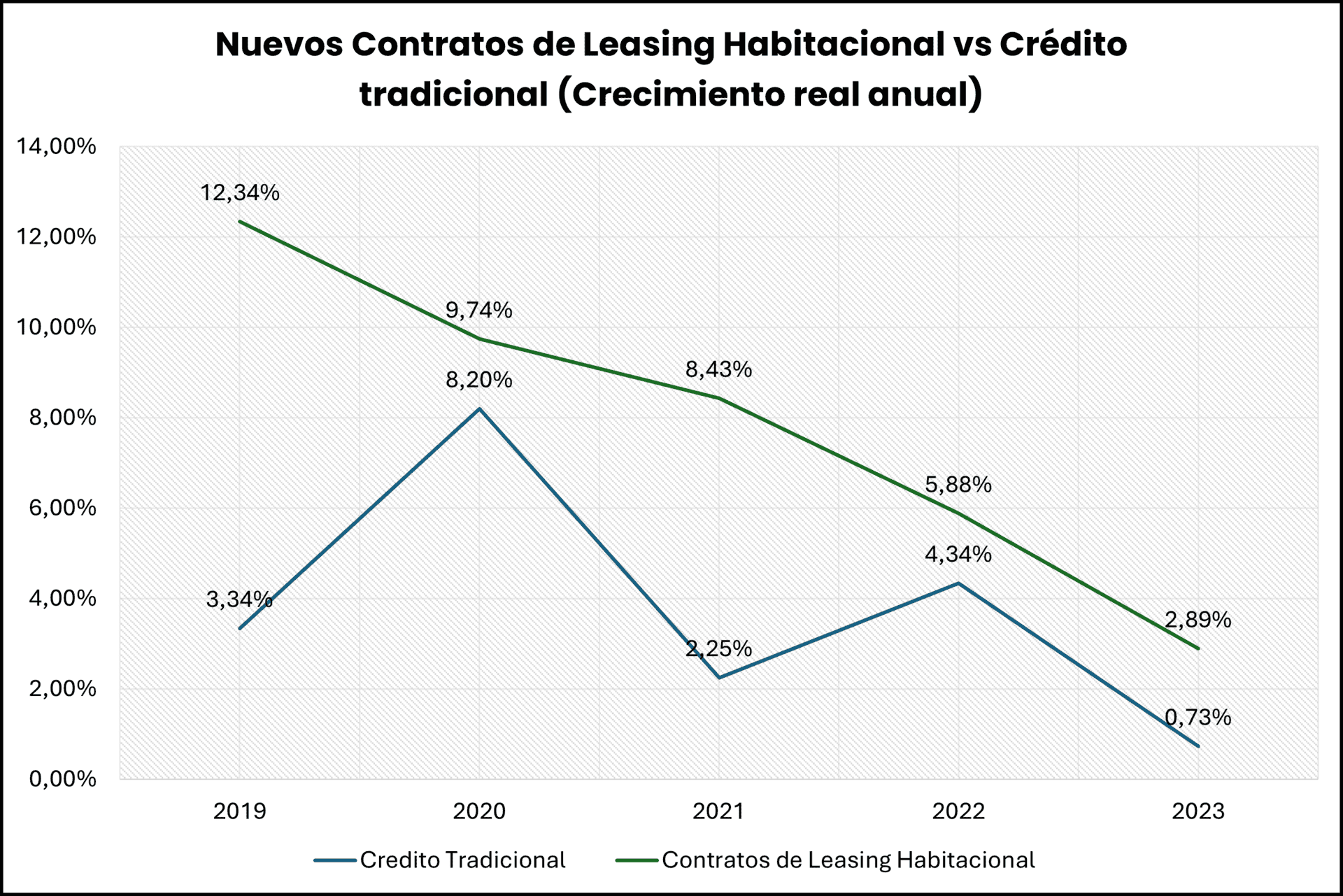 Arrendamiento financiero