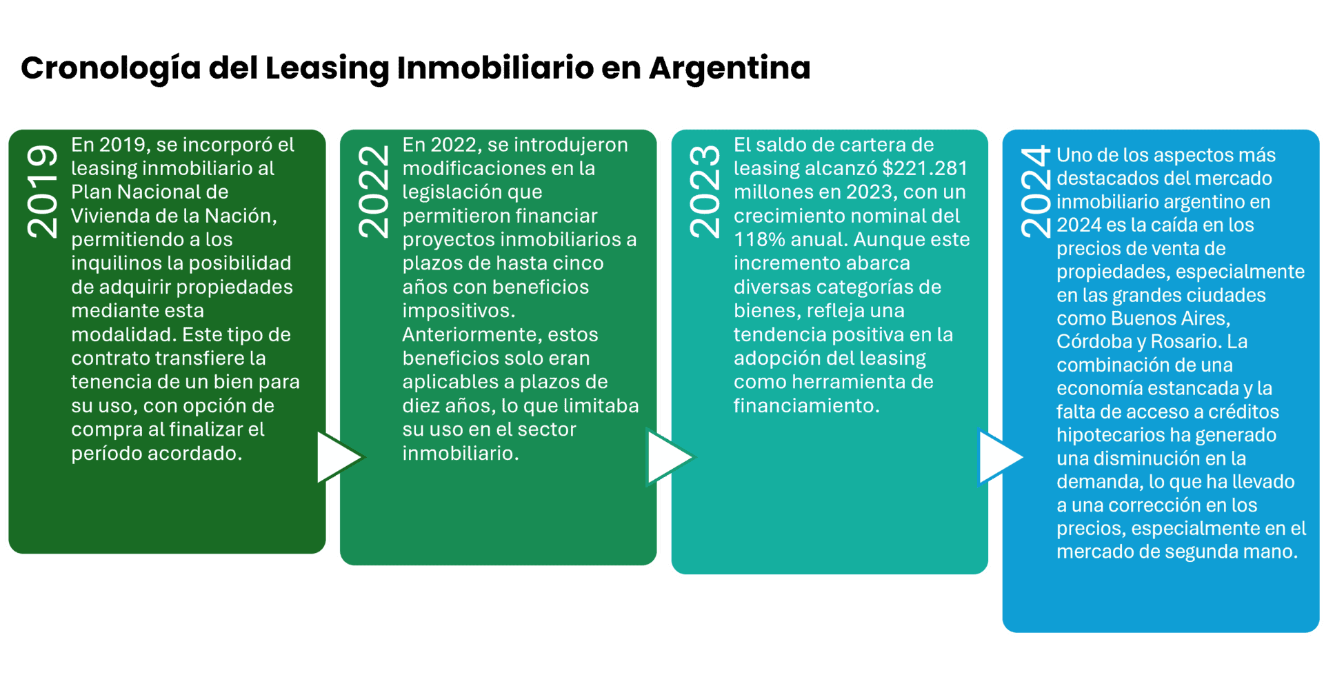 Arrendamiento financiero